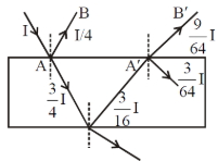 Solution diagram
