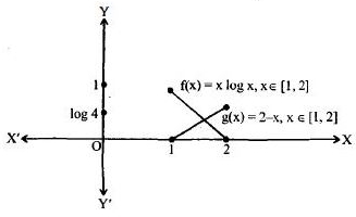 Solution diagram