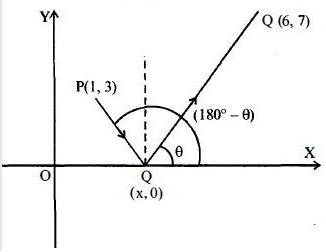 Solution diagram