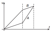 Solution diagram