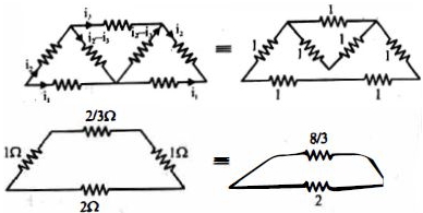 Solution diagram