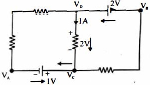 Solution diagram