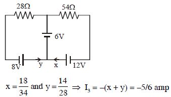 Solution diagram
