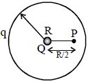 Solution diagram