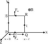Solution diagram
