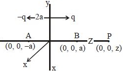 Solution diagram