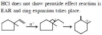 Solution diagram