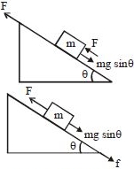 Solution diagram