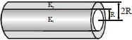 Solution diagram
