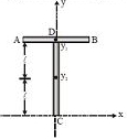Solution diagram