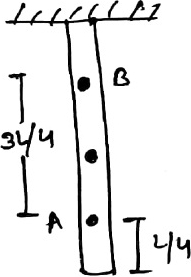 Solution diagram