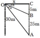 Solution diagram