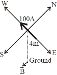 Solution diagram