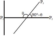 Solution diagram