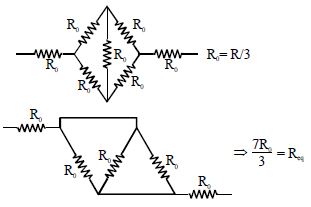 Solution diagram