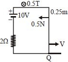 Solution diagram