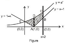 Solution diagram