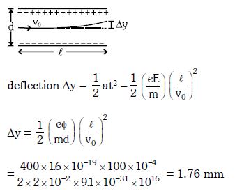 Solution diagram