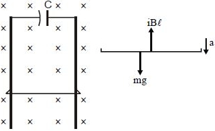 Solution diagram