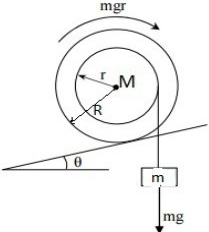 Solution diagram