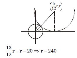 Solution diagram