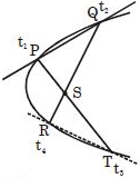 Solution diagram