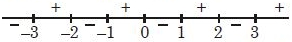 Solution diagram