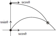 Solution diagram
