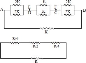 Solution diagram