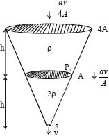 Solution diagram