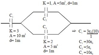 Solution diagram