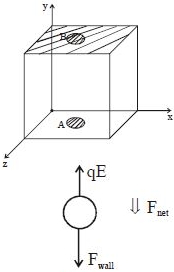 Solution diagram