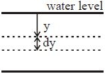 Solution diagram