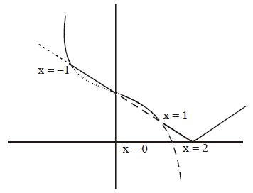 Solution diagram