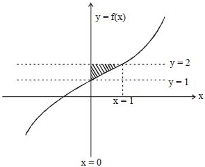 Solution diagram