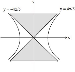 Solution diagram