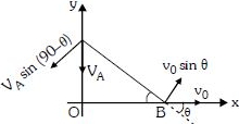 Solution diagram