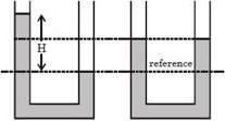 Solution diagram
