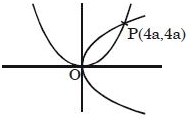 Solution diagram