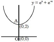 Solution diagram