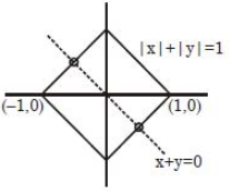 Solution diagram