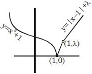 Solution diagram