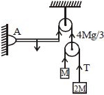 Solution diagram