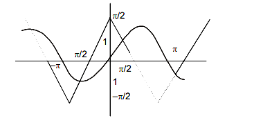 Solution diagram