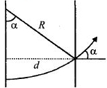 Solution diagram