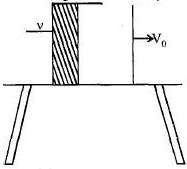 Solution diagram