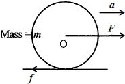 Solution diagram