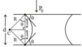 Solution diagram