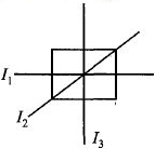Solution diagram