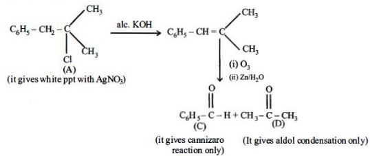 Solution diagram